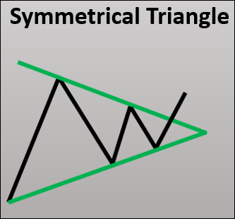 Terminology Guide-S | Trade With Techs